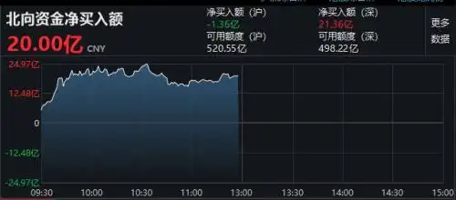 配资买股票_天山生物停牌核查 配资传闻澄清 创业板低价股指数回升