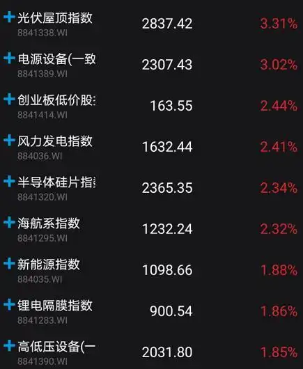 配资买股票_天山生物停牌核查 配资传闻澄清 创业板低价股指数回升