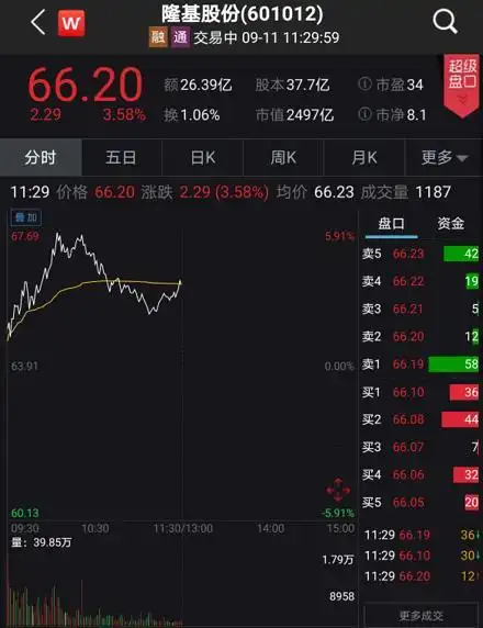 天山生物停牌核查 配资传闻澄清 创业板低价股指数回升_配资买股票