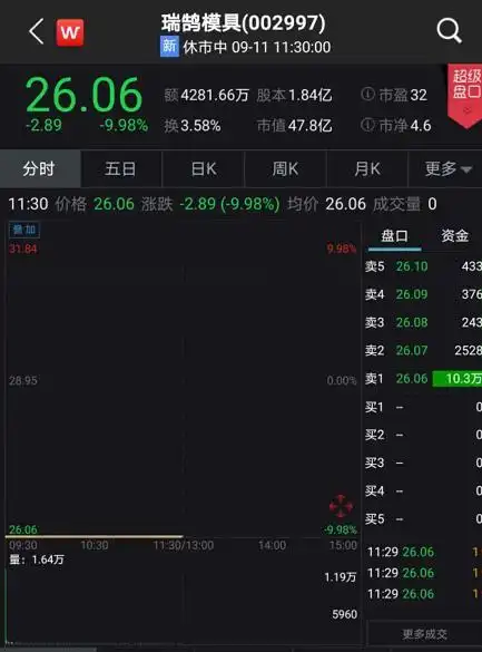 天山生物停牌核查 配资传闻澄清 创业板低价股指数回升_配资买股票