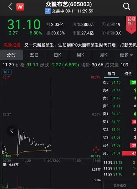 配资买股票_天山生物停牌核查 配资传闻澄清 创业板低价股指数回升