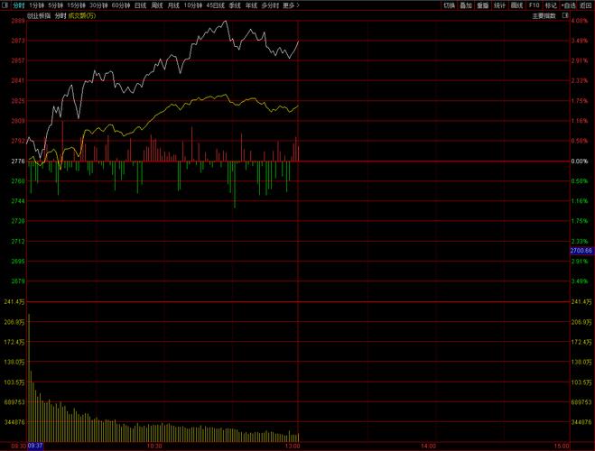 配资买股票_天山生物停牌核查 配资传闻澄清 创业板低价股指数回升