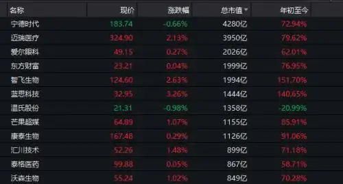 天山生物停牌核查 配资传闻澄清 创业板低价股指数回升_配资买股票