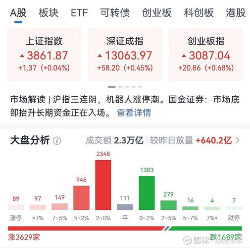 天山生物停牌核查 配资传闻澄清 创业板低价股指数回升_配资买股票