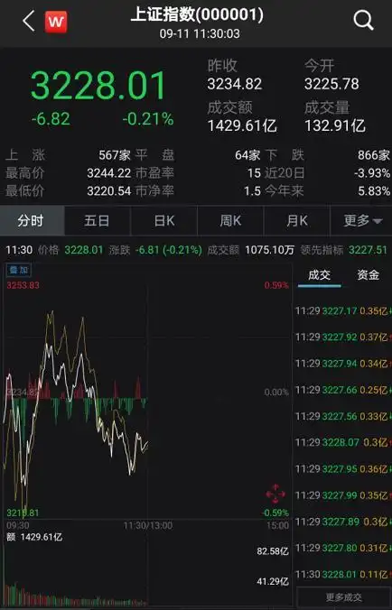 天山生物停牌核查 配资传闻澄清 创业板低价股指数回升_配资买股票