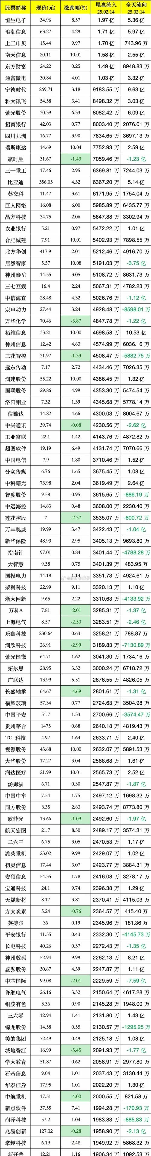 股票配资杠杆_资管新规 高杠杆配资 场外违规配资