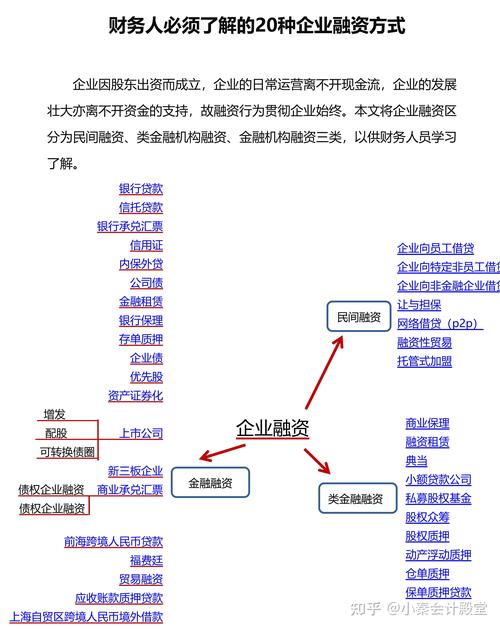 中国37种主流融资模式全解析：融资租赁成本及贸易融资现状等