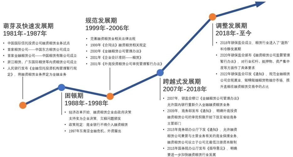 企业融资模式解析_融资配资_中国主流融资方式详解