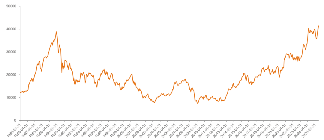    来源：Wind，中泰国际
