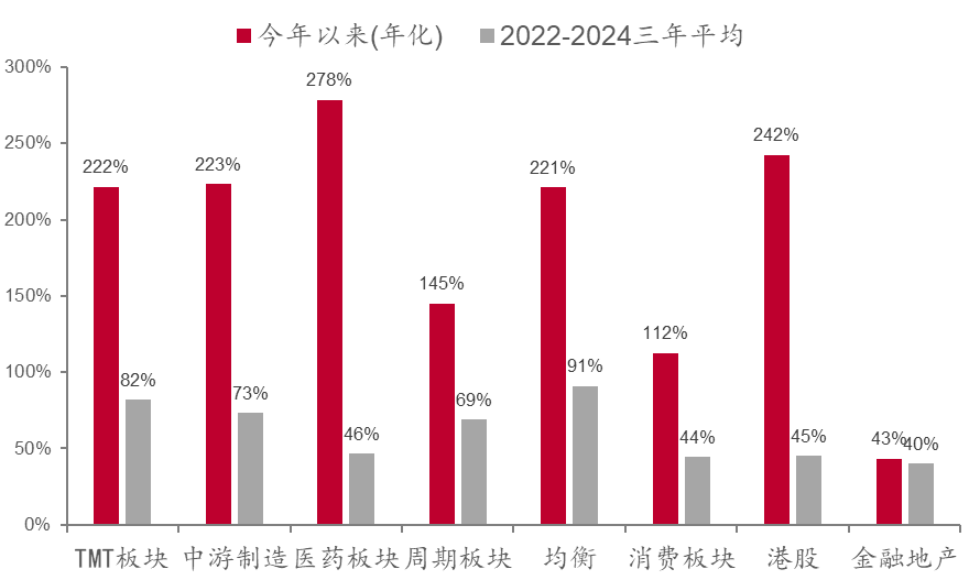    来源：Wind，中泰国际