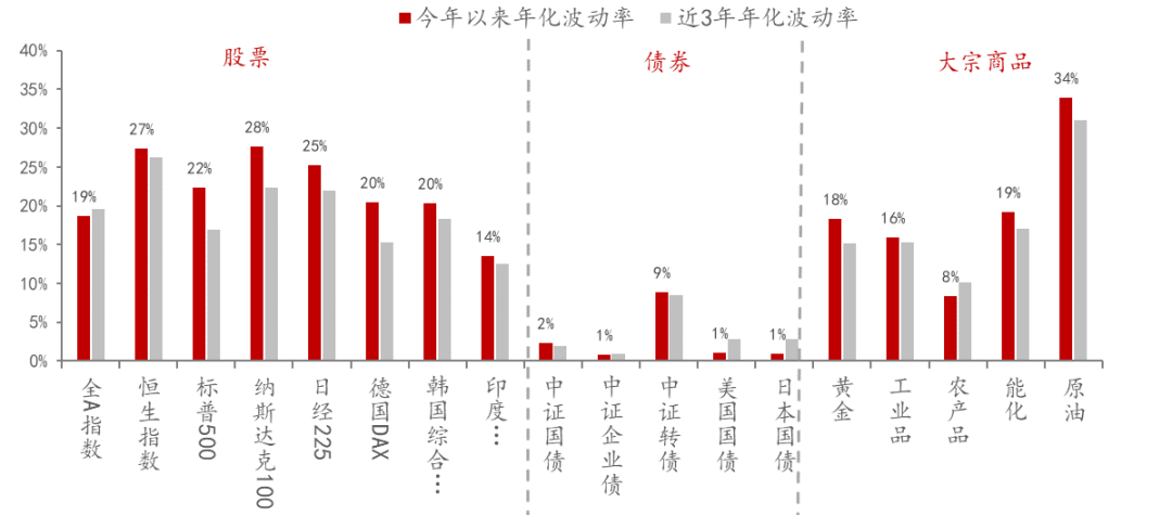 来源：Wind，中泰国际