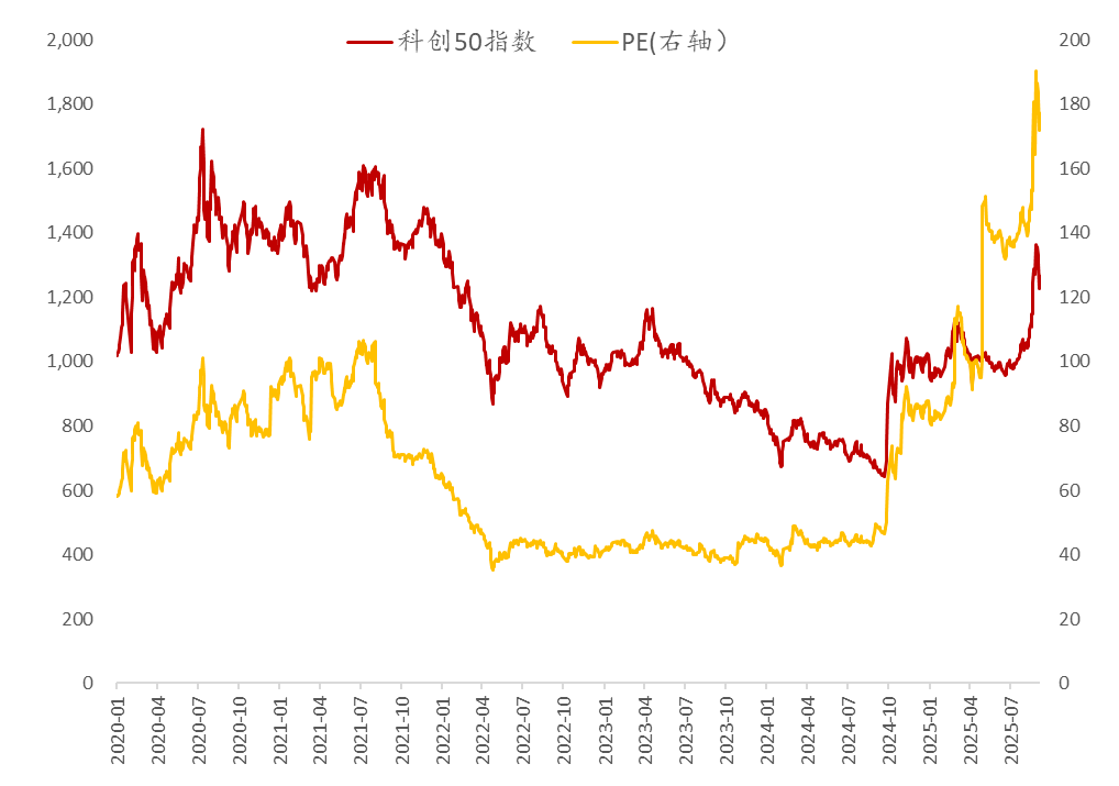 来源：Wind，中泰国际