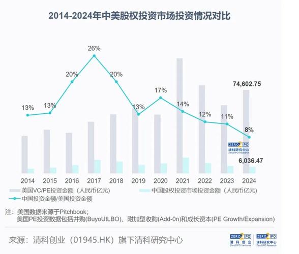 全球科技浪潮下，中美非上市企业融资王者的别样轨迹？