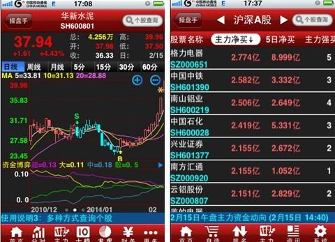 最佳手机炒股软件推荐_手机炒股软件哪个好_股票配资平台哪个好