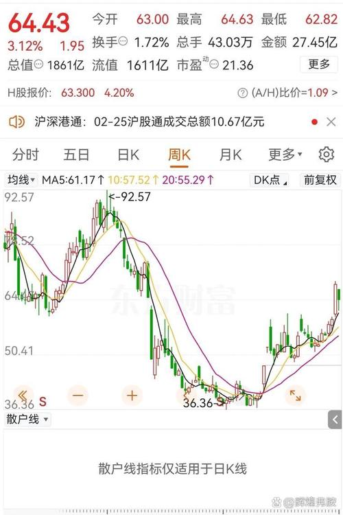 9月17日益丰药房盘中上涨2.04%，股价走势及资金流向如何？