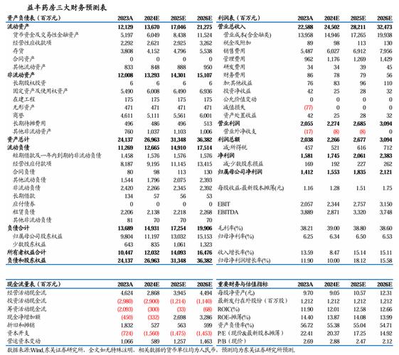 益丰配资_益丰药房资金流向_益丰药房股价分析