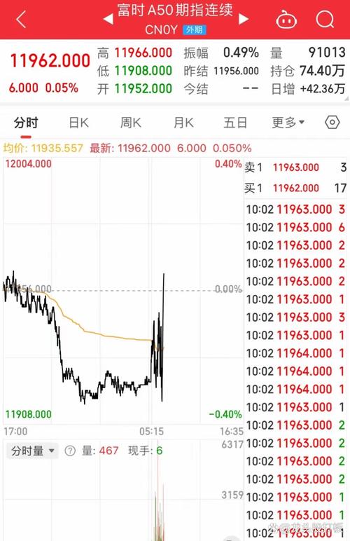 a50股指期货 富时中国A50指数投资盛行后被停，做该指数被骗案例解析