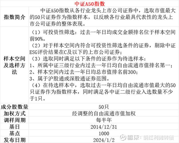 富时a50指数投资风险_a50股指期货_富时中国A50指数被骗案例