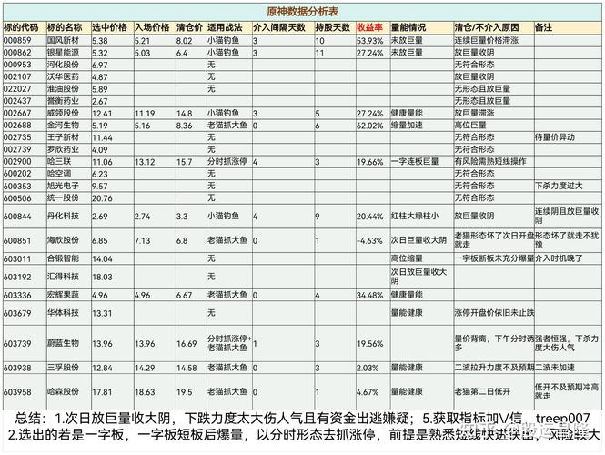 益丰配资 资金分析：主力连续3日减仓，该股筹码平均成本24.75元