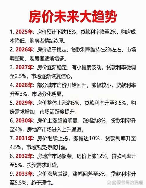 节后一线城市房价急升，首付贷引关注，陈淮有何看法？