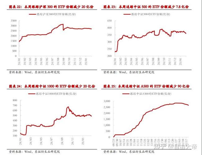配资选股_A股两融余额回升_场外配资活跃度上升