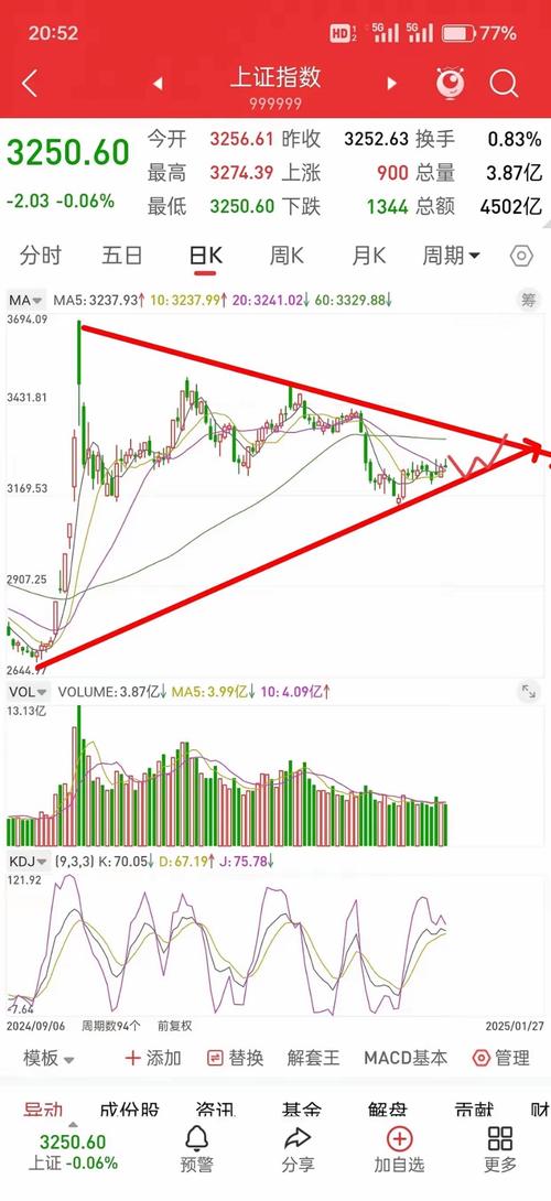 A50股指期货与大盘走势分析_a50股指期货_A50期指实时行情解读