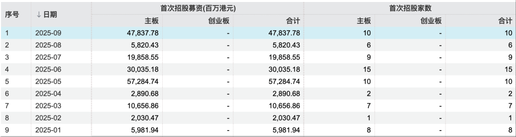 紫金黄金国际上市情况_港交所IPO火爆情况_股票融资
