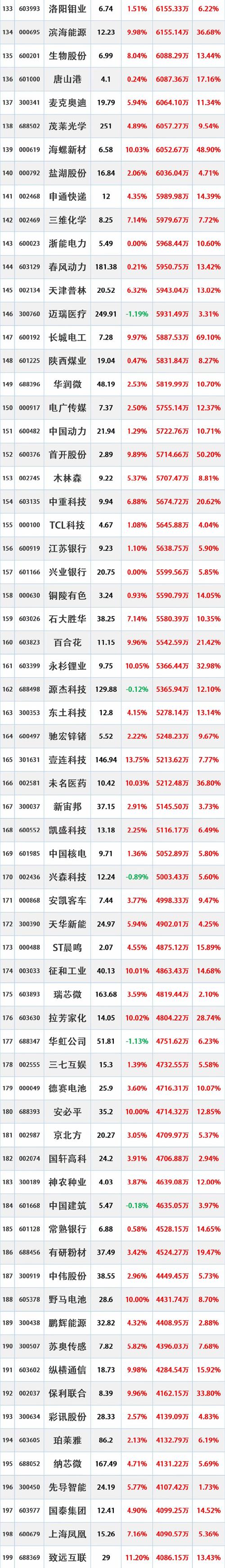 益丰配资 资金分析今日主力净流入1376.82万，筹码分布分散需留意？
