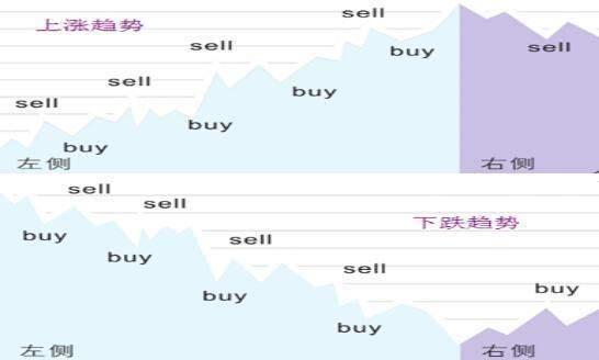 炒股是赌博吗？聊聊赌场设计背后那些让你不知不觉再下注的门道