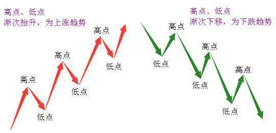 道氏理论精髓解析_炒股与赌博的区别_配资选股