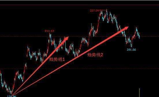 道氏理论精髓解析_炒股与赌博的区别_配资选股