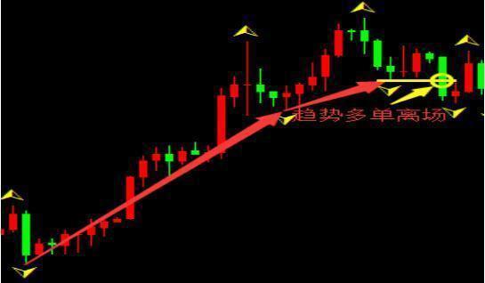 炒股与赌博的区别_配资选股_道氏理论精髓解析