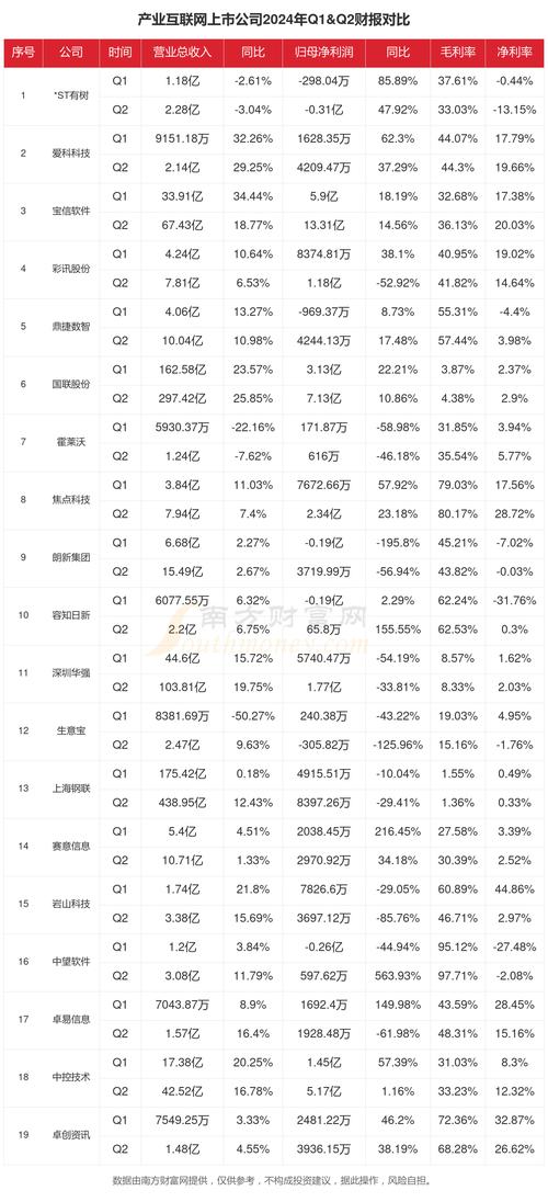 P2P行业格局初定_问题平台概率飙升至三成_配资排行
