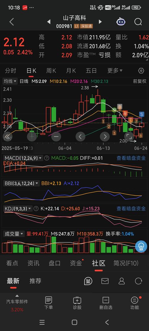股市暴跌引发配资平台强制清仓，市场恐慌升级，六合资本预测洗牌？