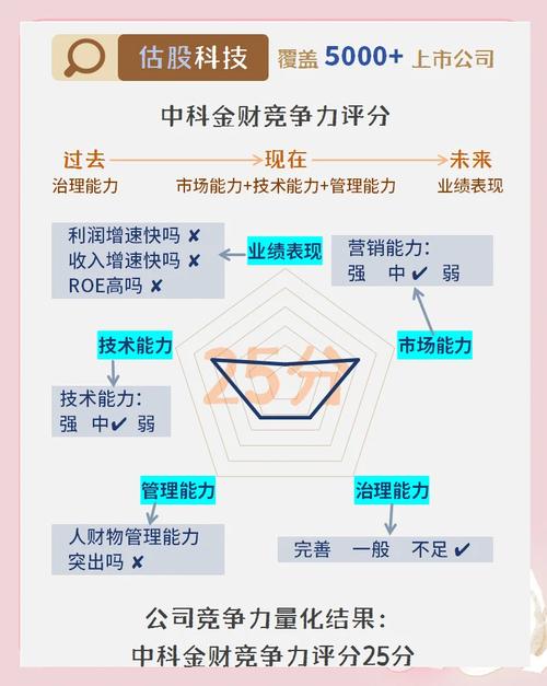 中金汇融趋势判断风险管理_中金汇融投资管理平台_中金汇融