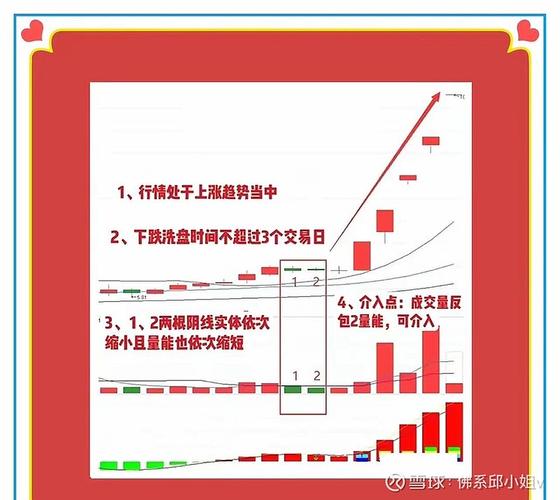 炒股资金快速做大方法_短线交易积少成多_配资经验
