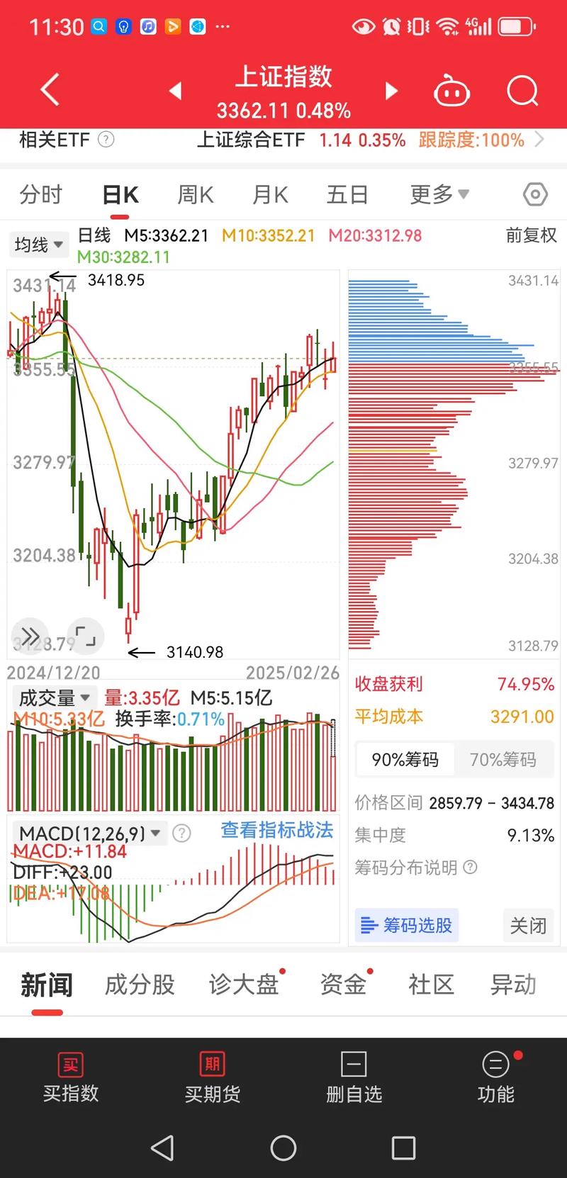 配资排行 午间第一资讯：关注亚太股市，解读市场脉搏及财经头条