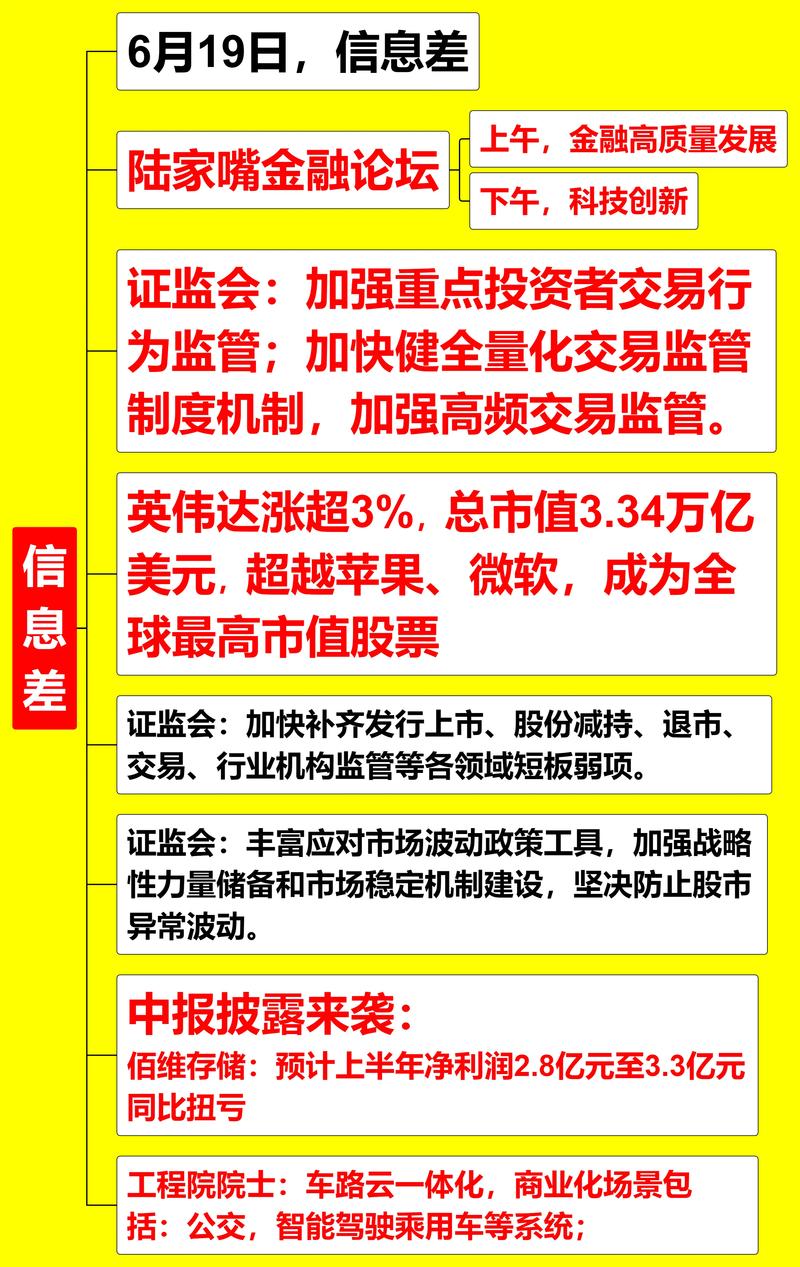 亚太股市策略分析师_配资排行_高价股投资风险