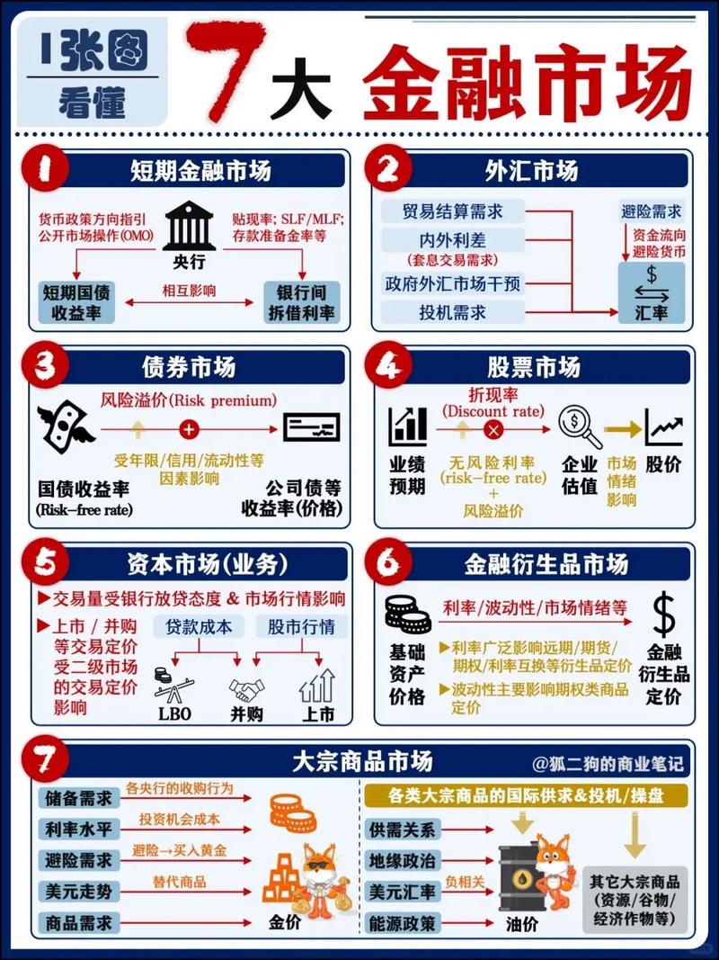 看懂楼市与股市底层逻辑，从这个很少提及的金融视角切入