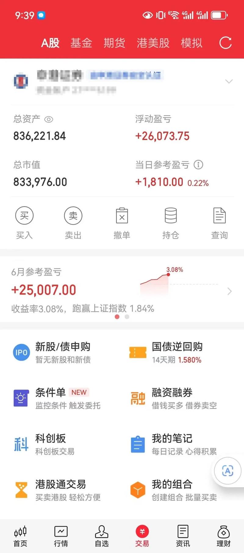 2019年股市飘红，盈满满股票配资平台为何脱颖而出？靠安全