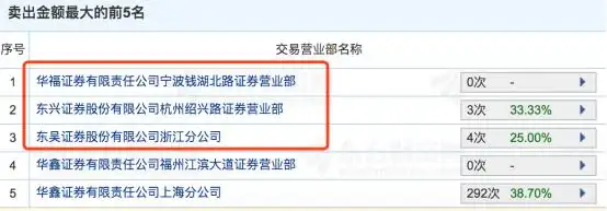思美传媒闪崩原因_杭州配资公司调查_股票配资是
