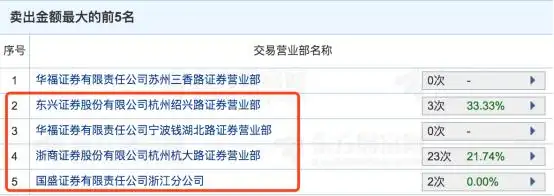 股票配资是_思美传媒闪崩原因_杭州配资公司调查