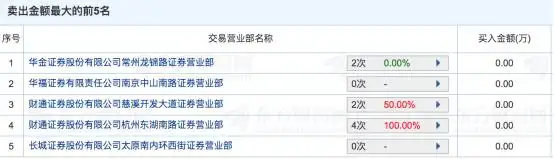 杭州配资公司调查_股票配资是_思美传媒闪崩原因