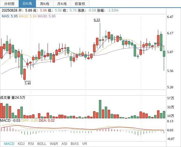 股票配资是_杭州配资公司调查_思美传媒闪崩原因