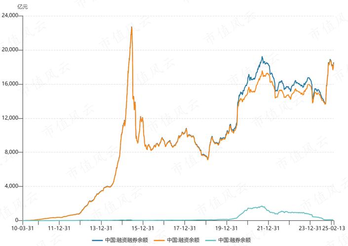 炒股金融杠杆_两融市场活跃度分析_A股两融余额历史新高