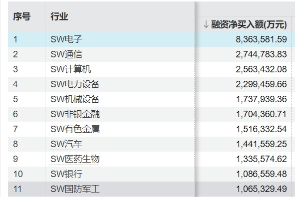 炒股金融杠杆_A股两融余额历史新高_两融市场活跃度分析
