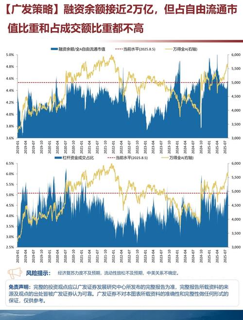 A股两融余额历史新高_两融市场活跃度分析_炒股金融杠杆