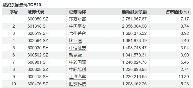 A股两融余额历史新高_两融市场活跃度分析_炒股金融杠杆