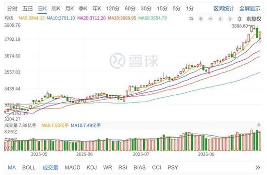 A股行情上涨点燃市场热情，牛市呼声四起背后暗流涌动？