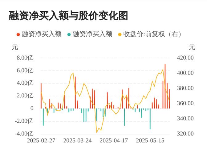 A股热点轮动资金面积极变化，连续6日融资净买入或现调整结束迹象？